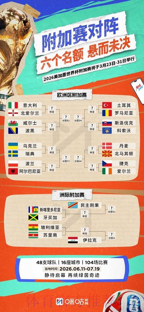 2026世界杯小组赛积分完整版 2026世界杯小组赛积分完整版